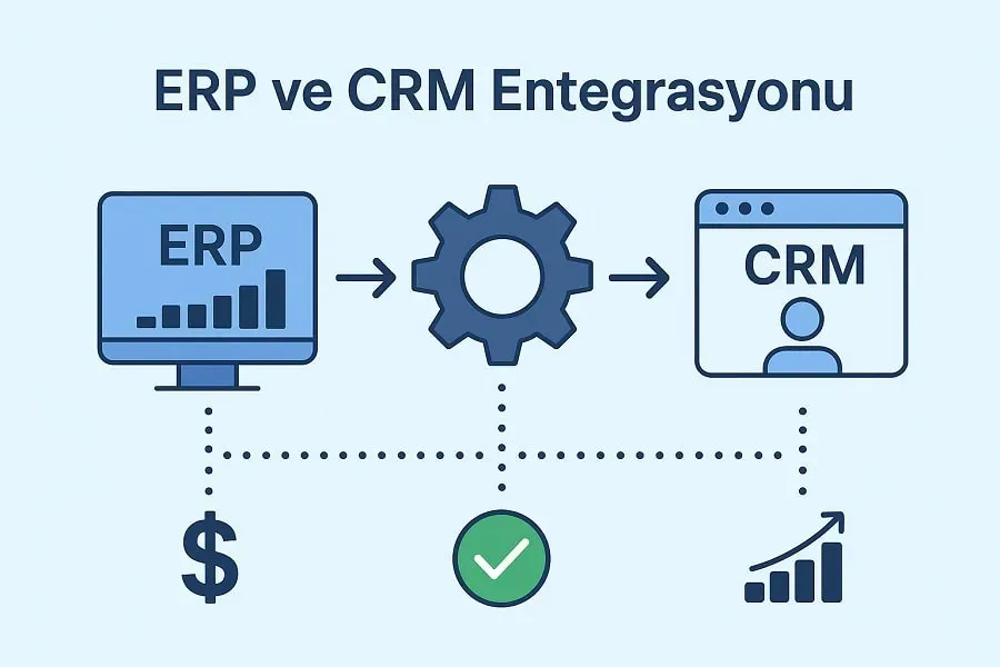 GoDEX yazılımı ve ERP Entegrasyonu: Entegre Çalışma Rehberi