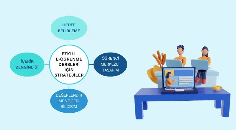 eğitim teknolojileriyle öğrenme deneyimi nasıl tasarlanır