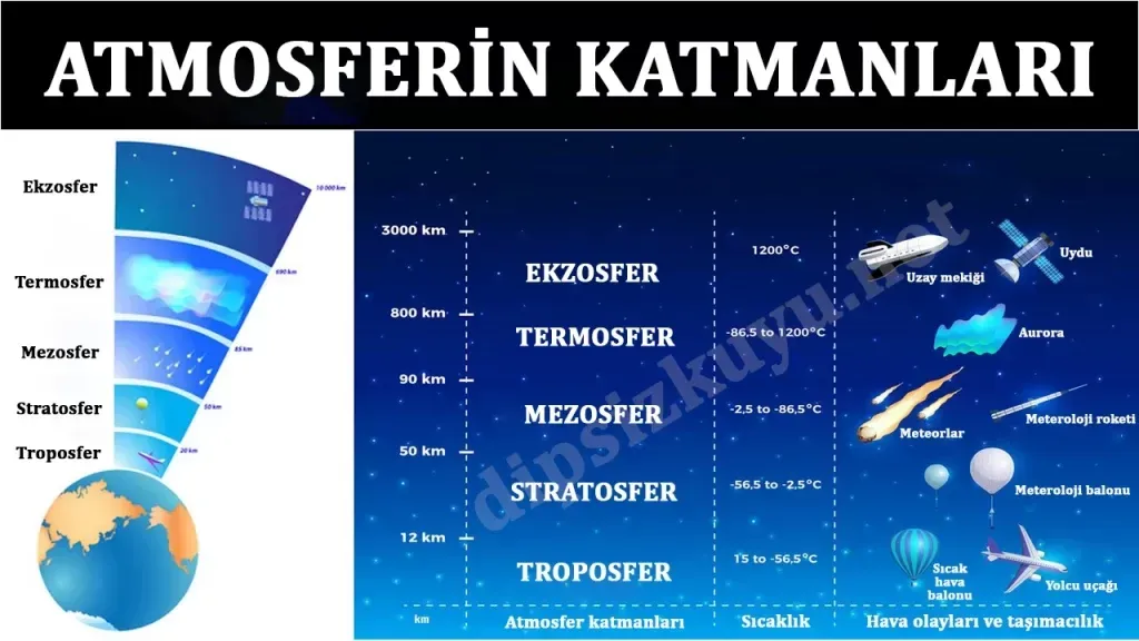 Sıfır Atmosferin Bilimi: Uzay Deneyleri ve Laboratuvarlar