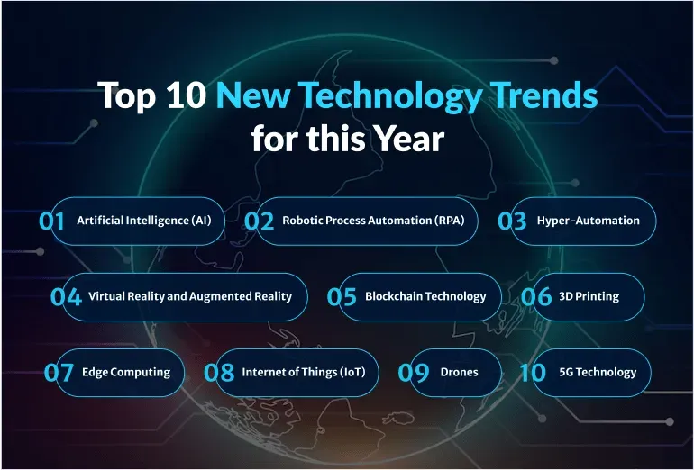 Technology News Explained: Innovations Changing Business