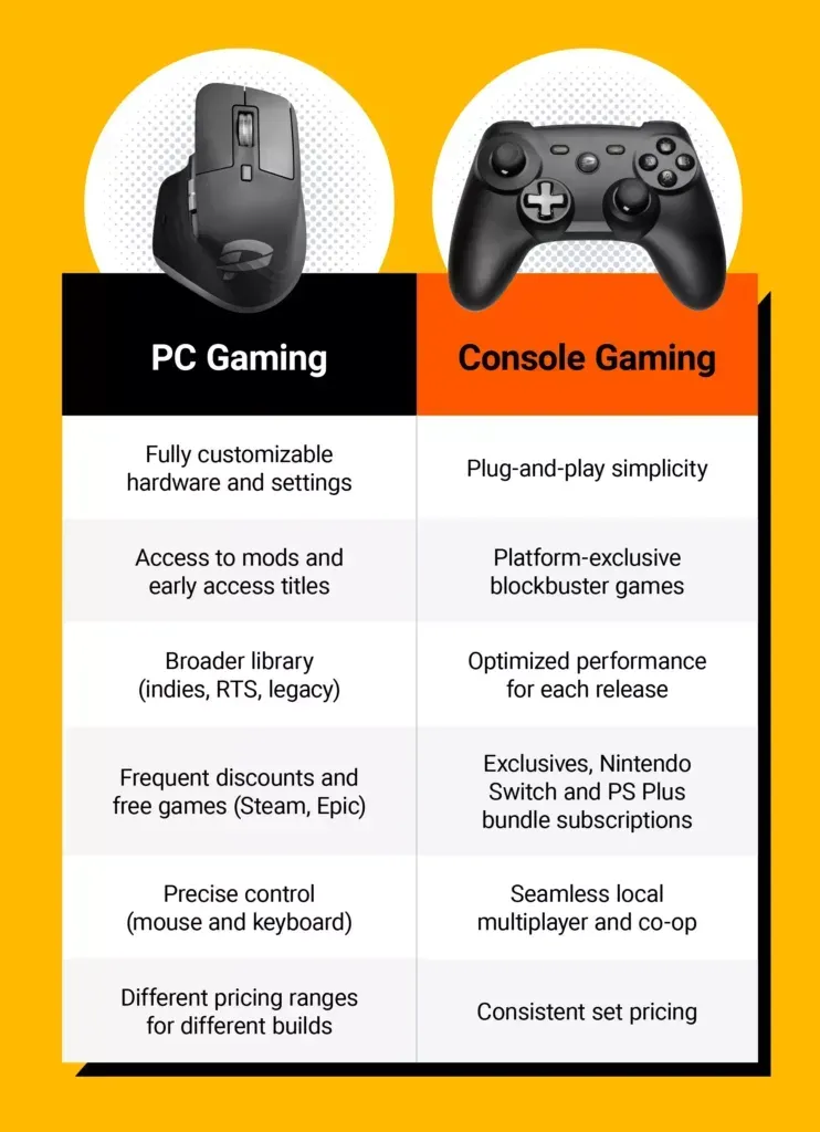 PC vs Console: This Year's Changes for 2026 Gamers