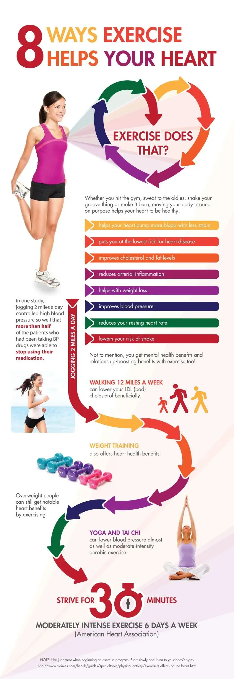 Exercise and heart health: Findings on cardio training
