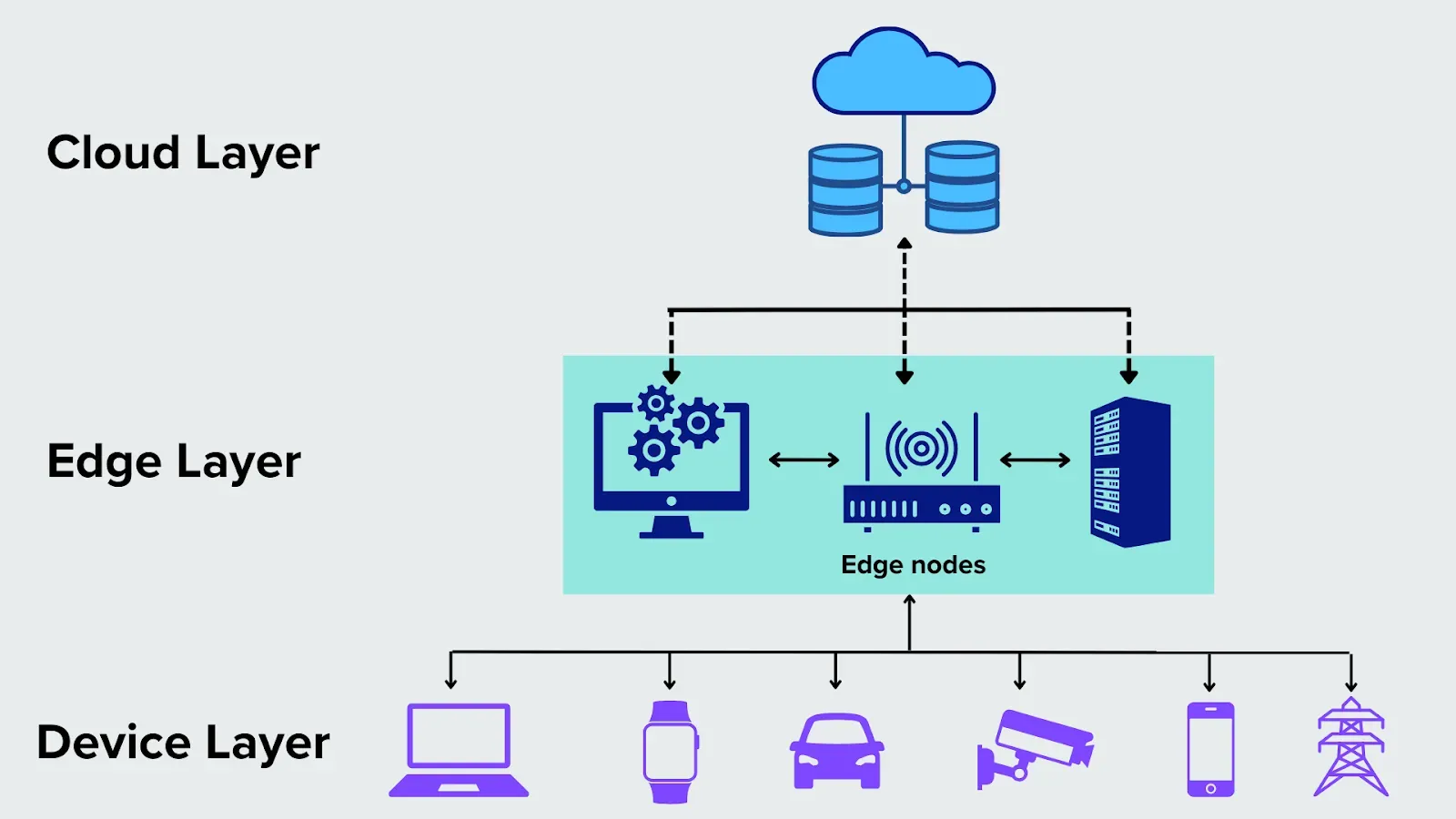 Edge computing in 2026: What’s next for the cloud era