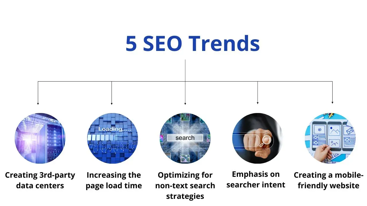Technology News SEO: Stay Ahead with Quality Reporting