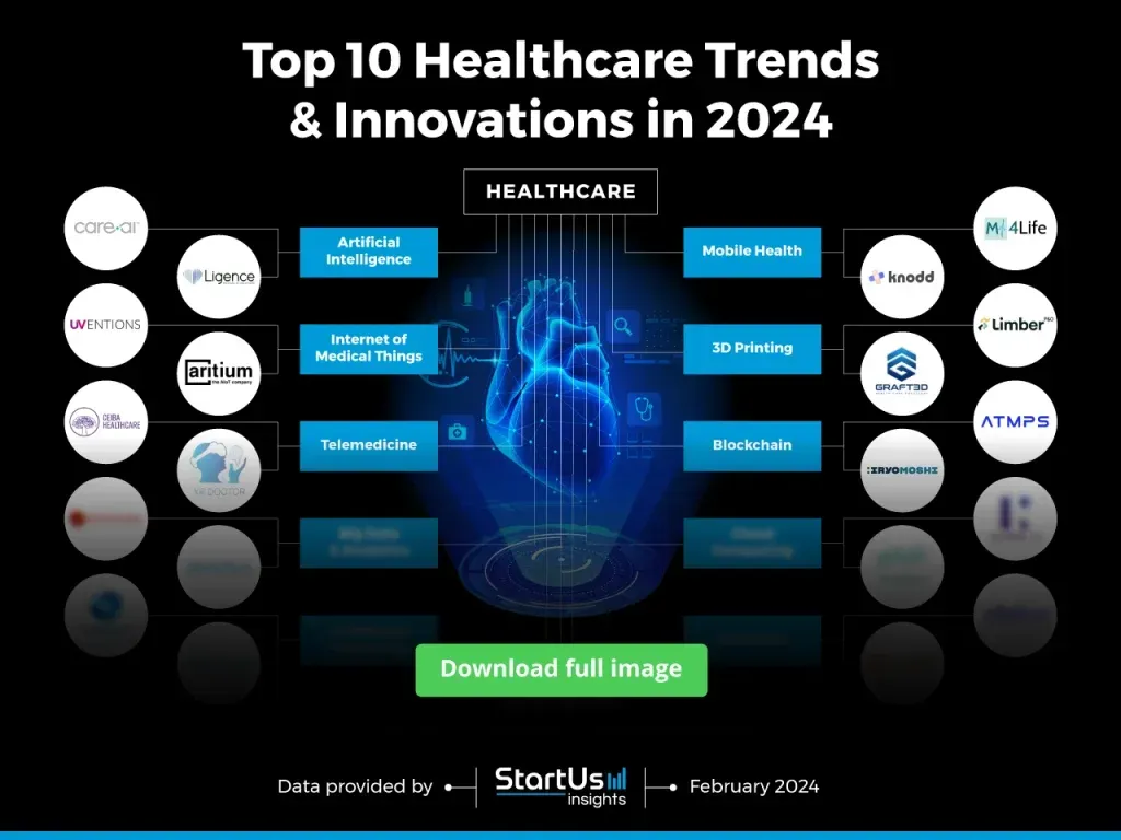 Healthcare Technology News: Breakthroughs Reshaping Medicine