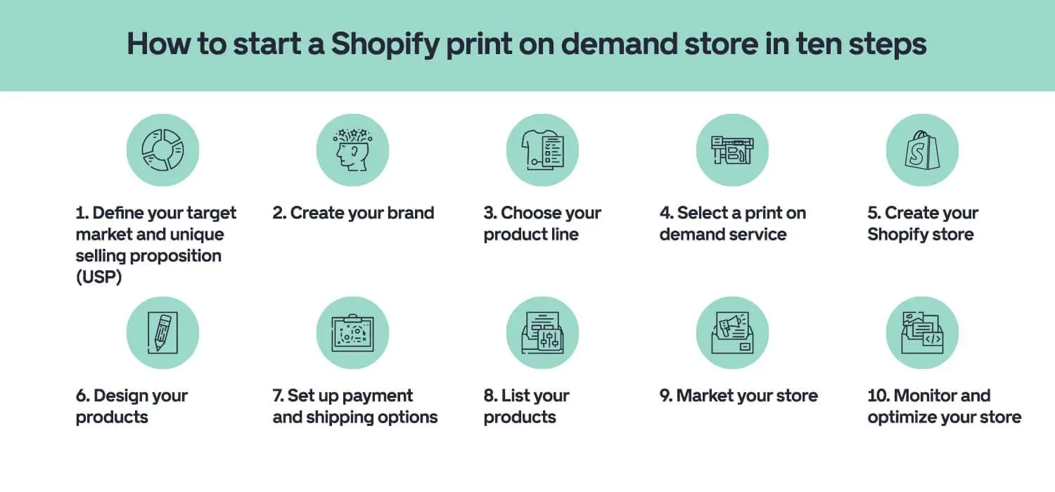 Launch Your First Print on Demand Store in 30 Days