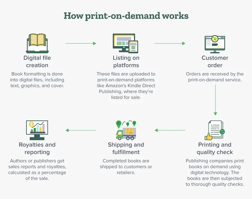 Print on Demand print quality: Mastering Great Results