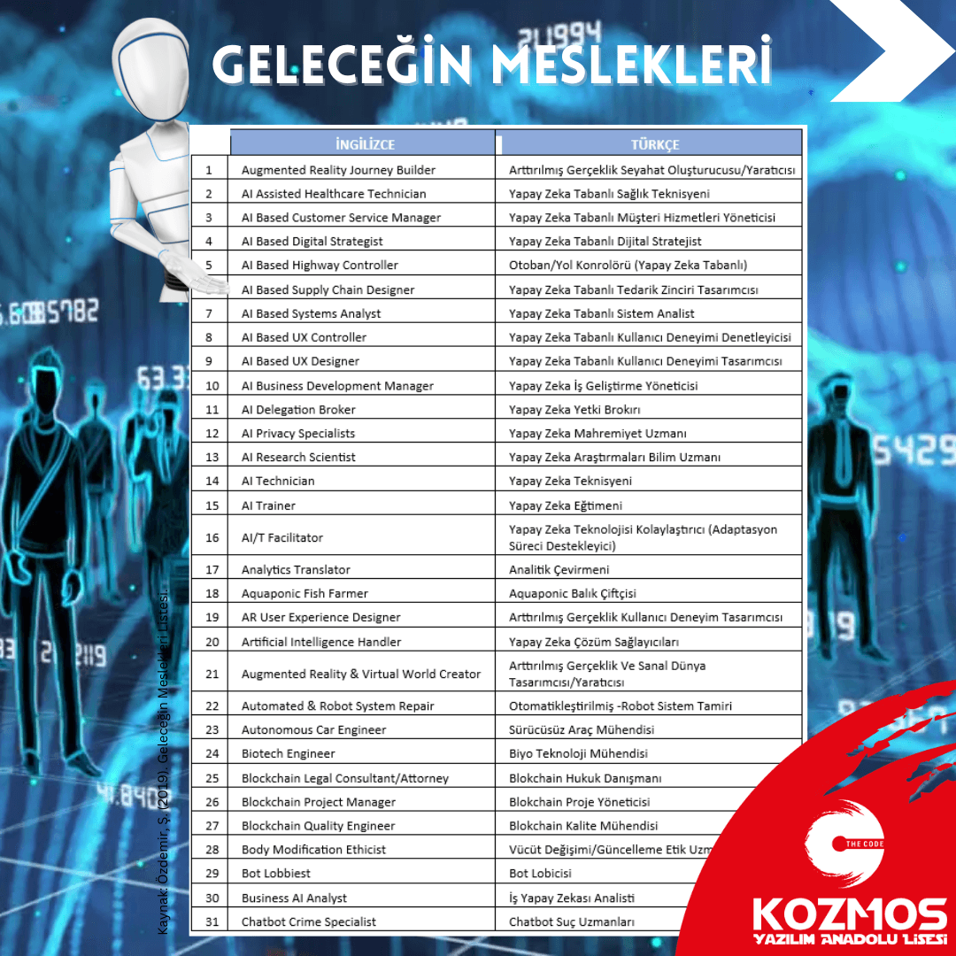 Geleceğin Meslekleri! 2025’te Öne Çıkacak Kariyer Alanları Açıklandı