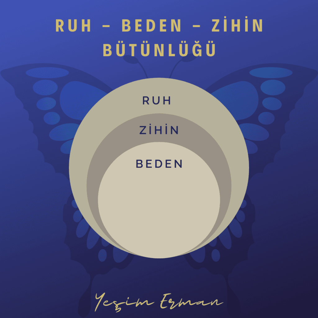 Ruh Ve Beden Sağlığı İçin Yeni Trendler! Hayat Kalitenizi Artıracak Öneriler