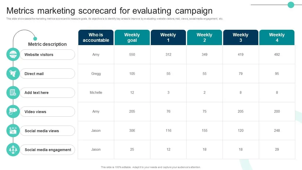 Custom banner metrics: Measuring impact with A/B testing