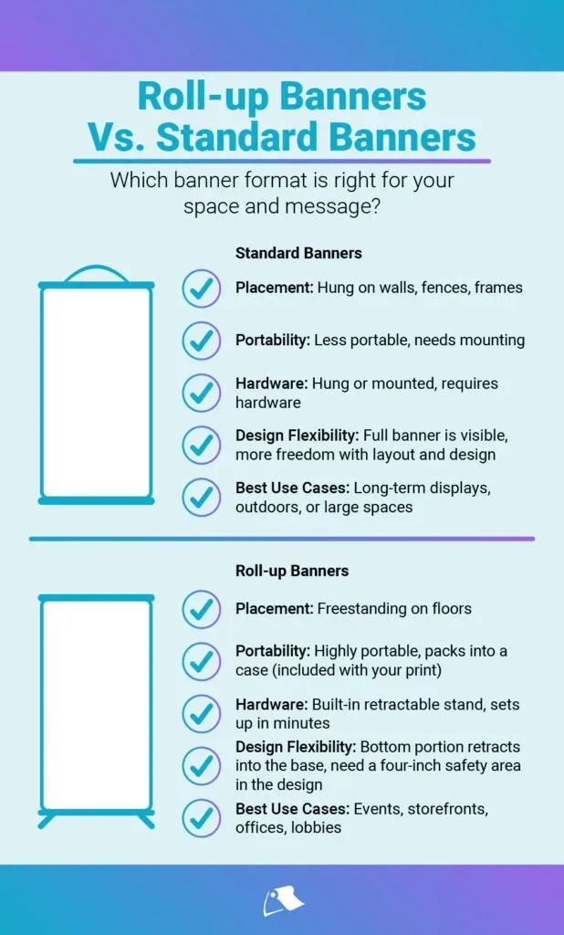 Custom Banner vs Standard Banner: Pros, Cons, Costs