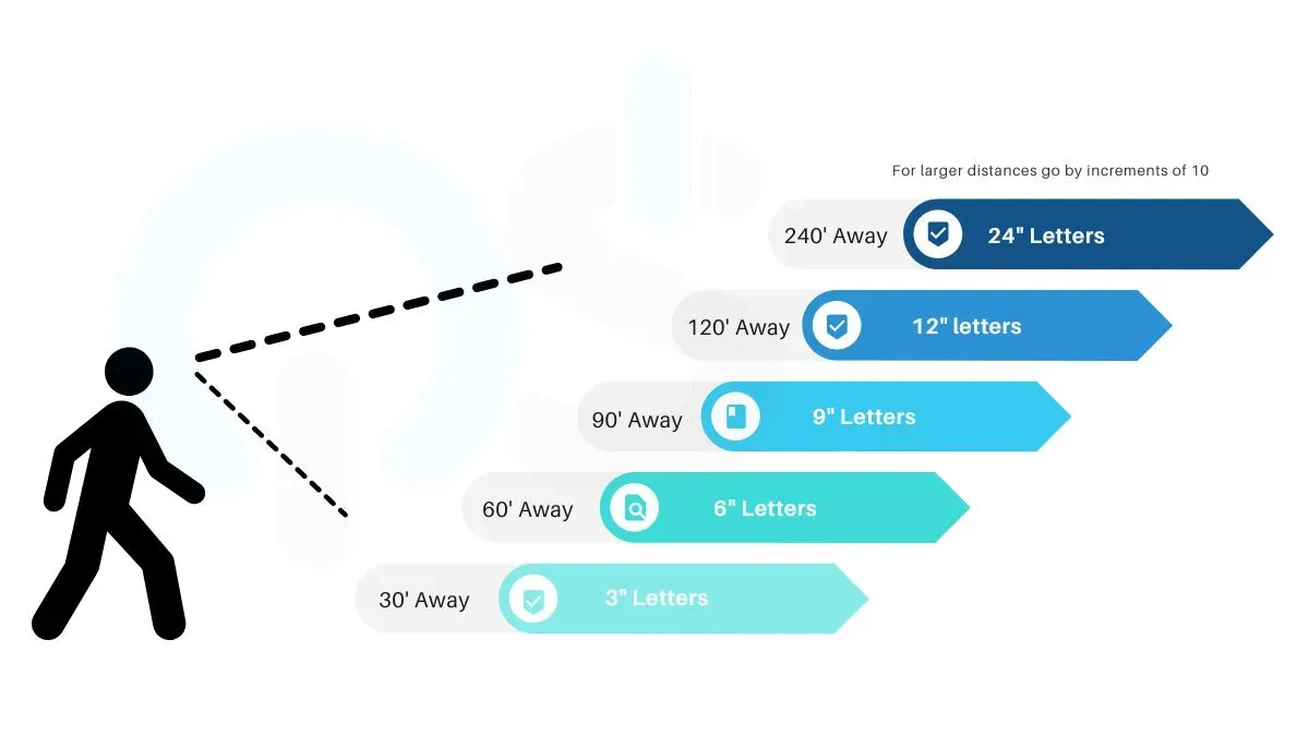 Banner readability at distance: Designing a custom banner