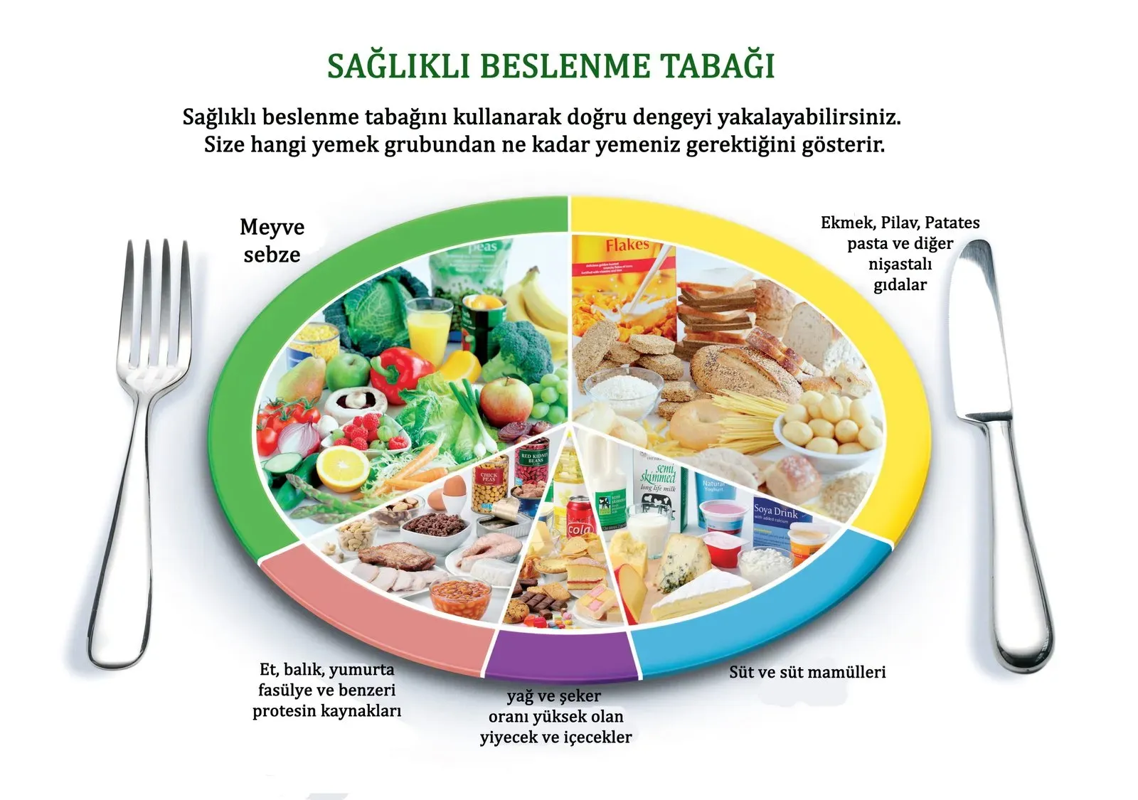 Sağlıklı beslenme: Yoğun Programlı İnsanlar İçin Pratik Plan