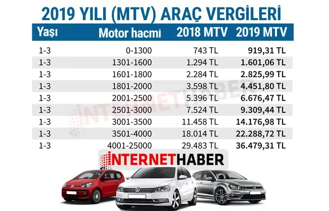 Otomobil Vergileri Üzerinde Trump’ın Yeni Planları