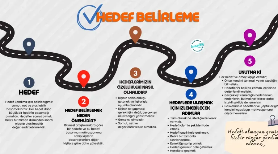 Sağlık yolculuğu hedef belirleme ve takip: Başarı yolunda
