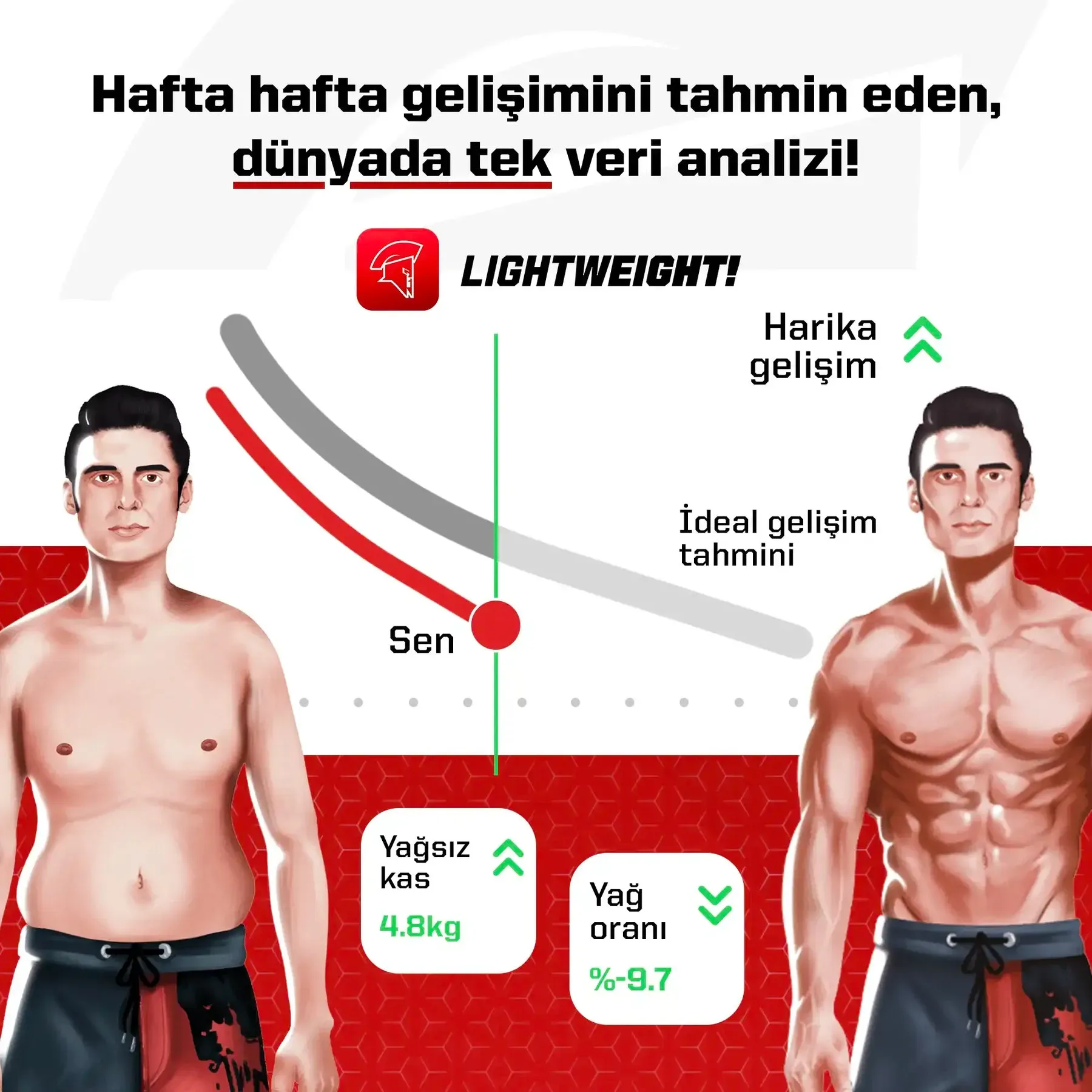 Bilimsel fitness ipuçları: 10 adımla dönüşüm rehberi