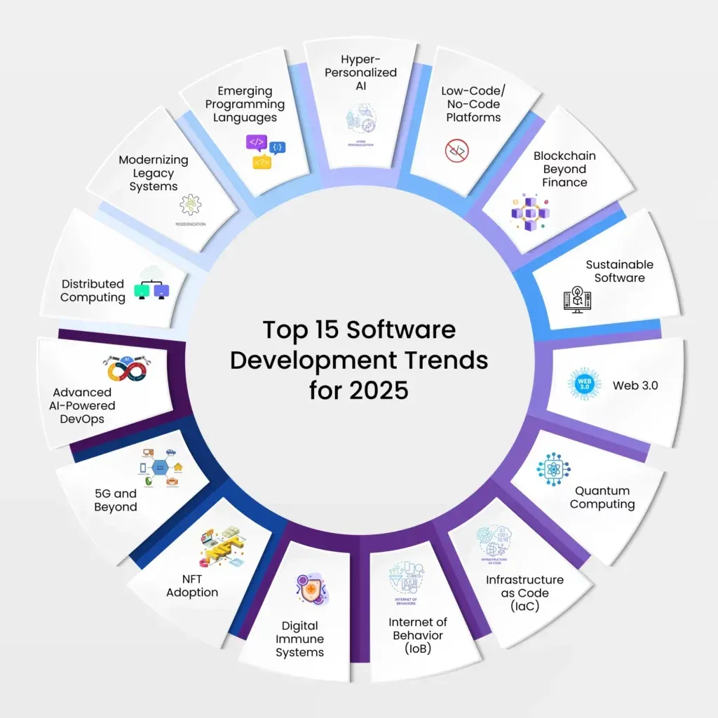 PDKS software trends 2026: Cloud, Mobile, Integrations