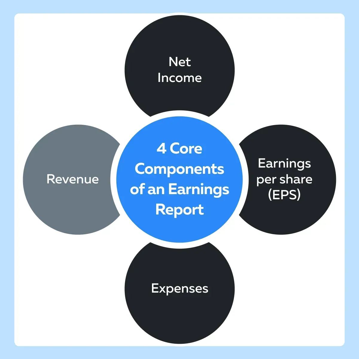 Earnings reports explained for investors: key takeaways