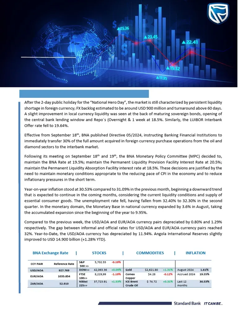 Global Markets Weekly: Top News That Moved the Markets