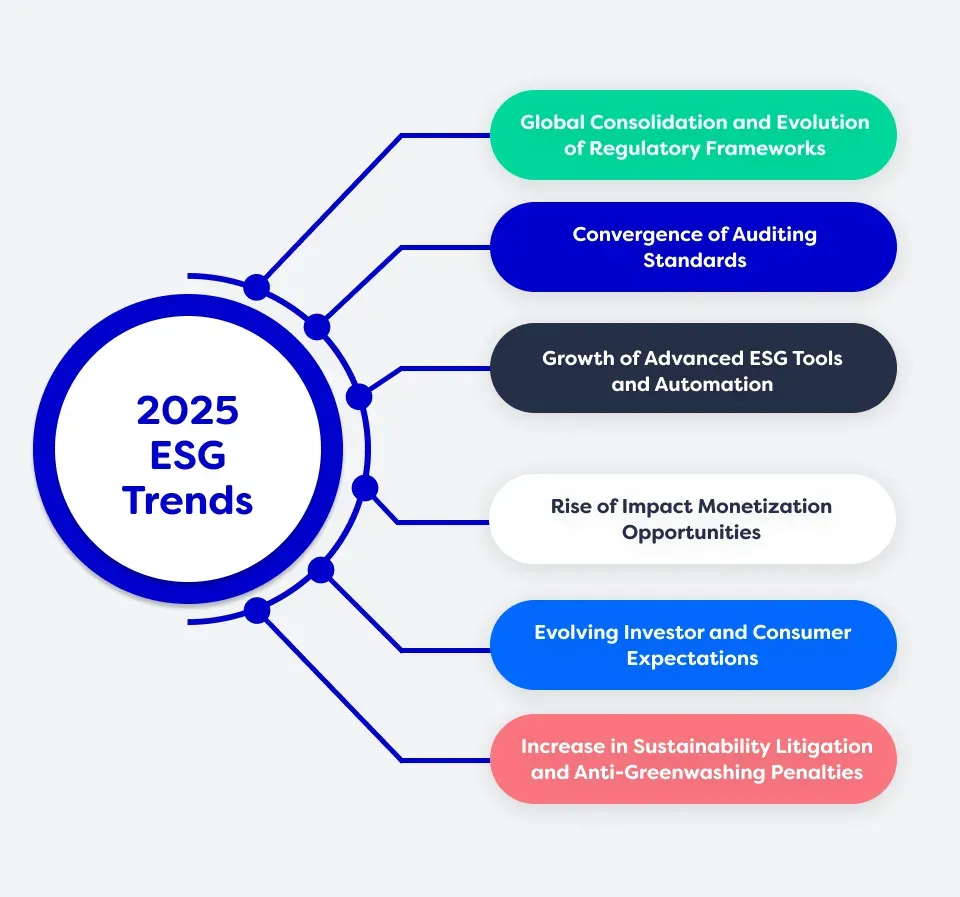 ESG trends reshape sustainable business news and growth