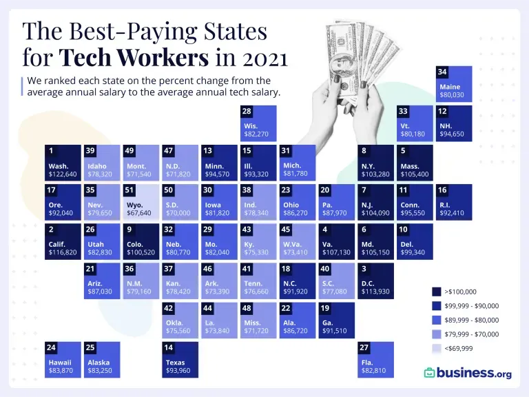 Tech earnings: AI, Cloud, and Digital Transformation