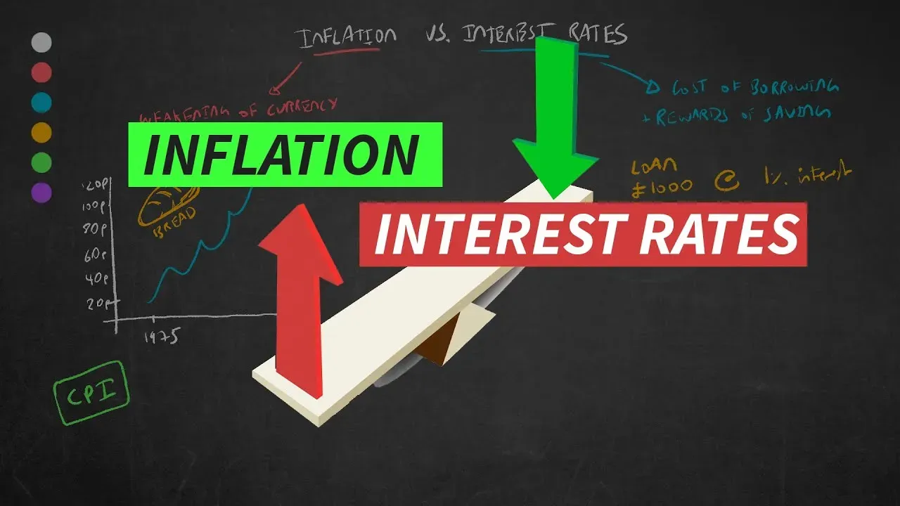 Inflation and Interest Rates: How Markets React Today