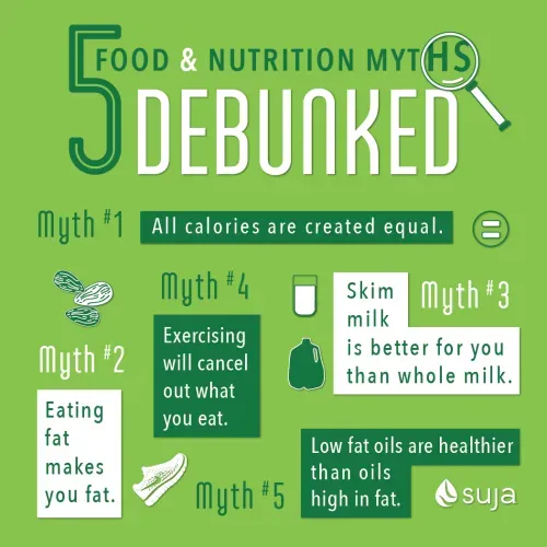 Nutrition myths debunked: What latest research reveals