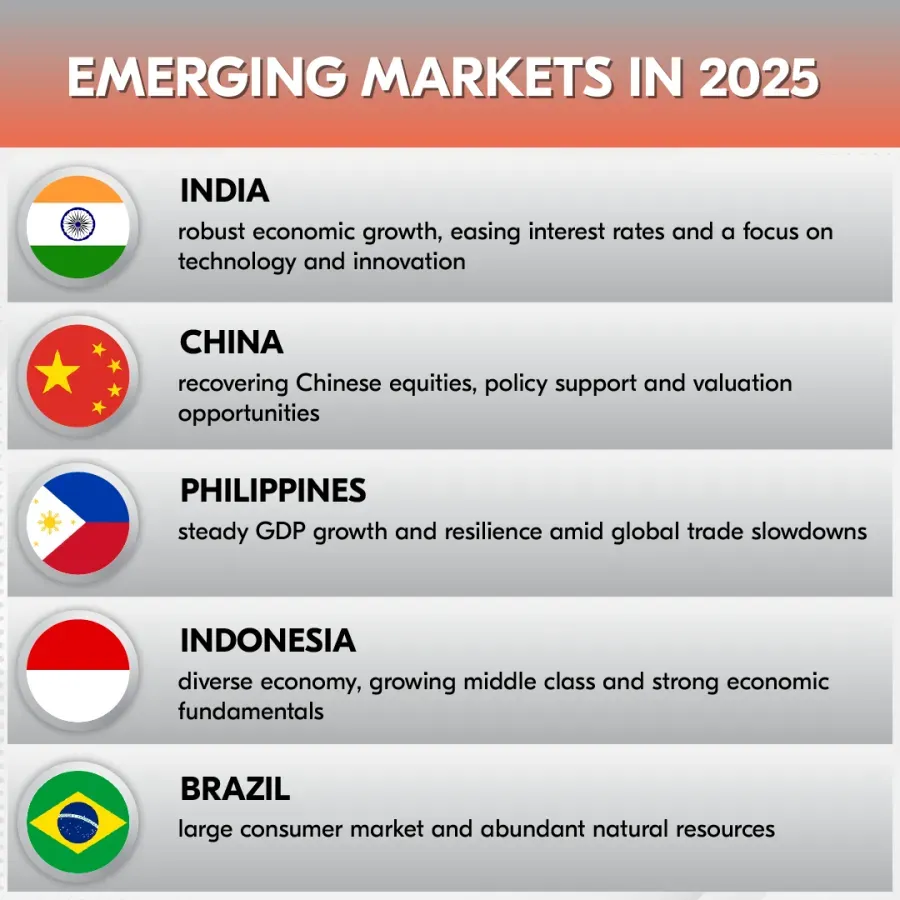 Emerging Market Business Opportunities in Asia and Beyond