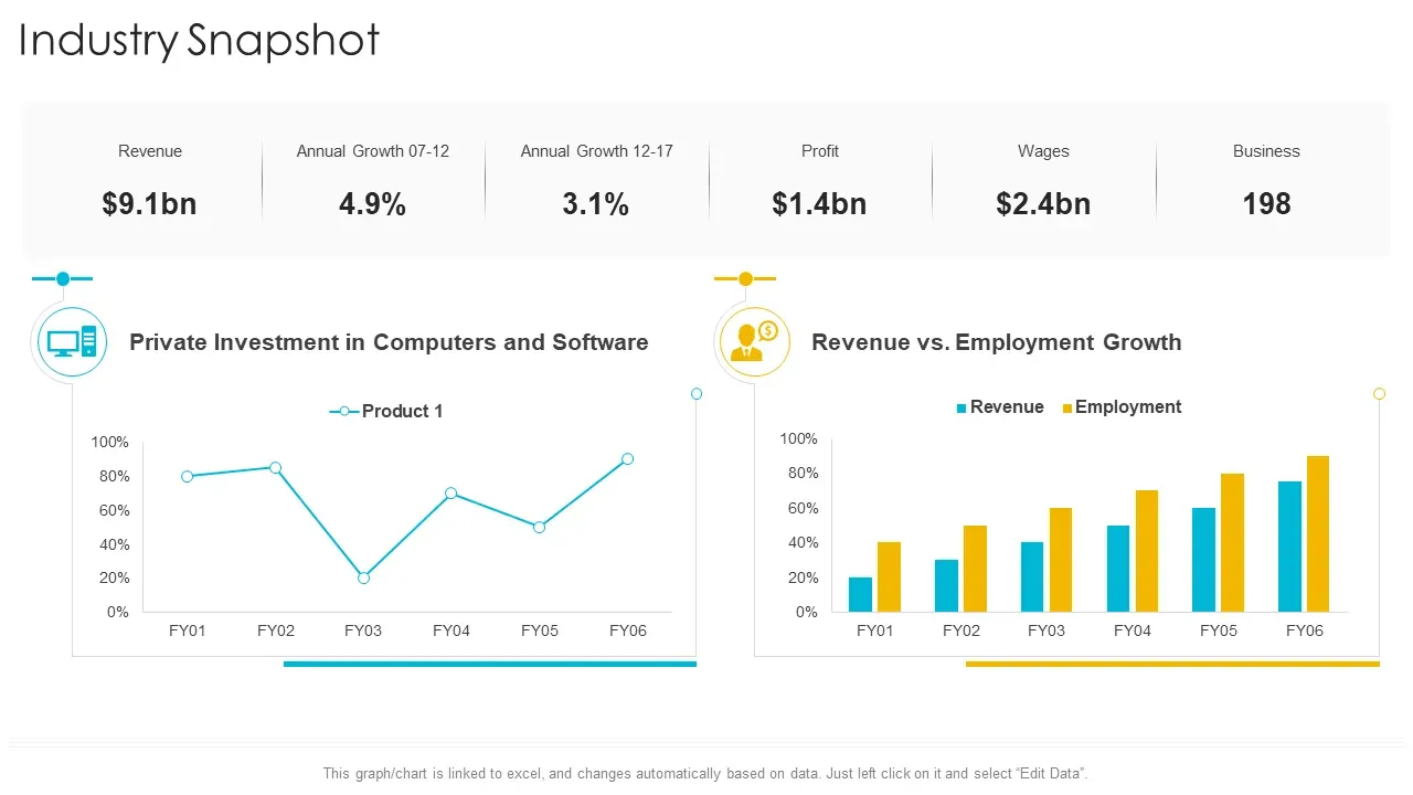 Industry snapshots in business news: Finance, Tech, Energy