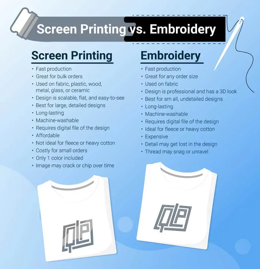Embroidery vs Screen Printing: Which Is Best for Shirts?