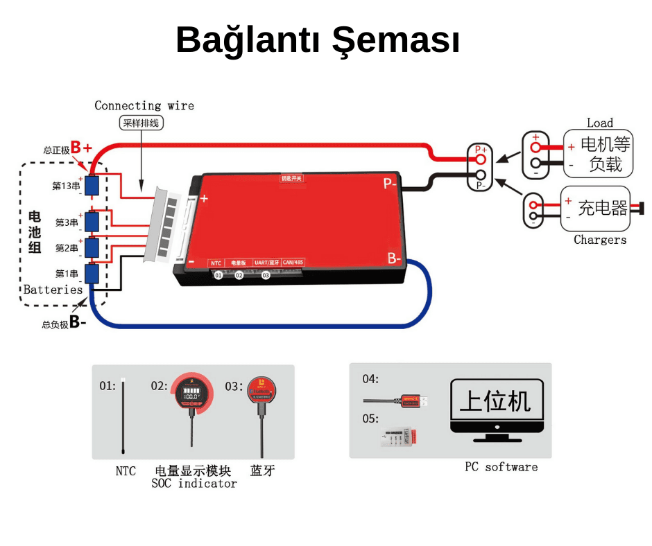 Endüstriyel Bataryalar İçin En İyi Bms Koruma Çözümleri