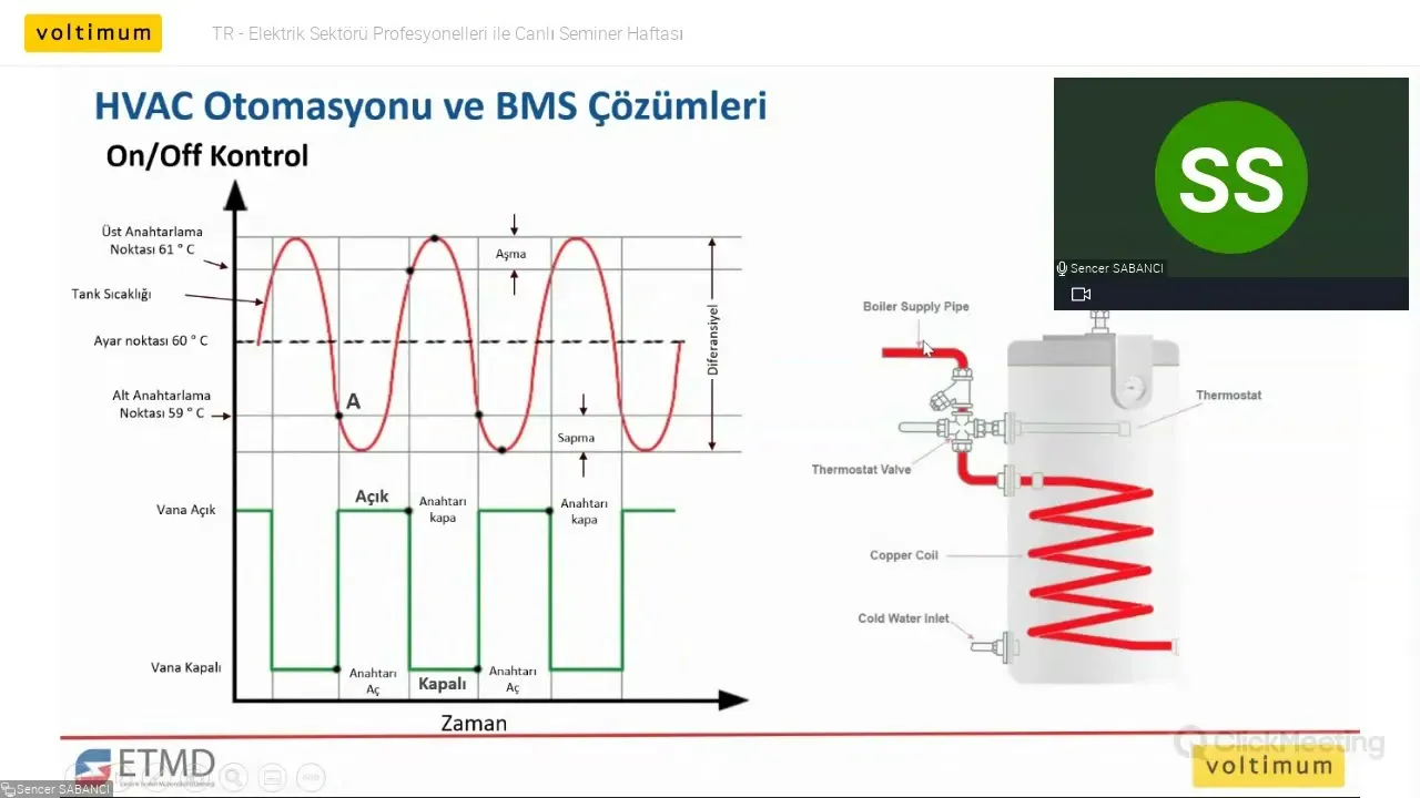 BMS Çözümleri: Akıllı Binalar için Devrimci Yaklaşımlar