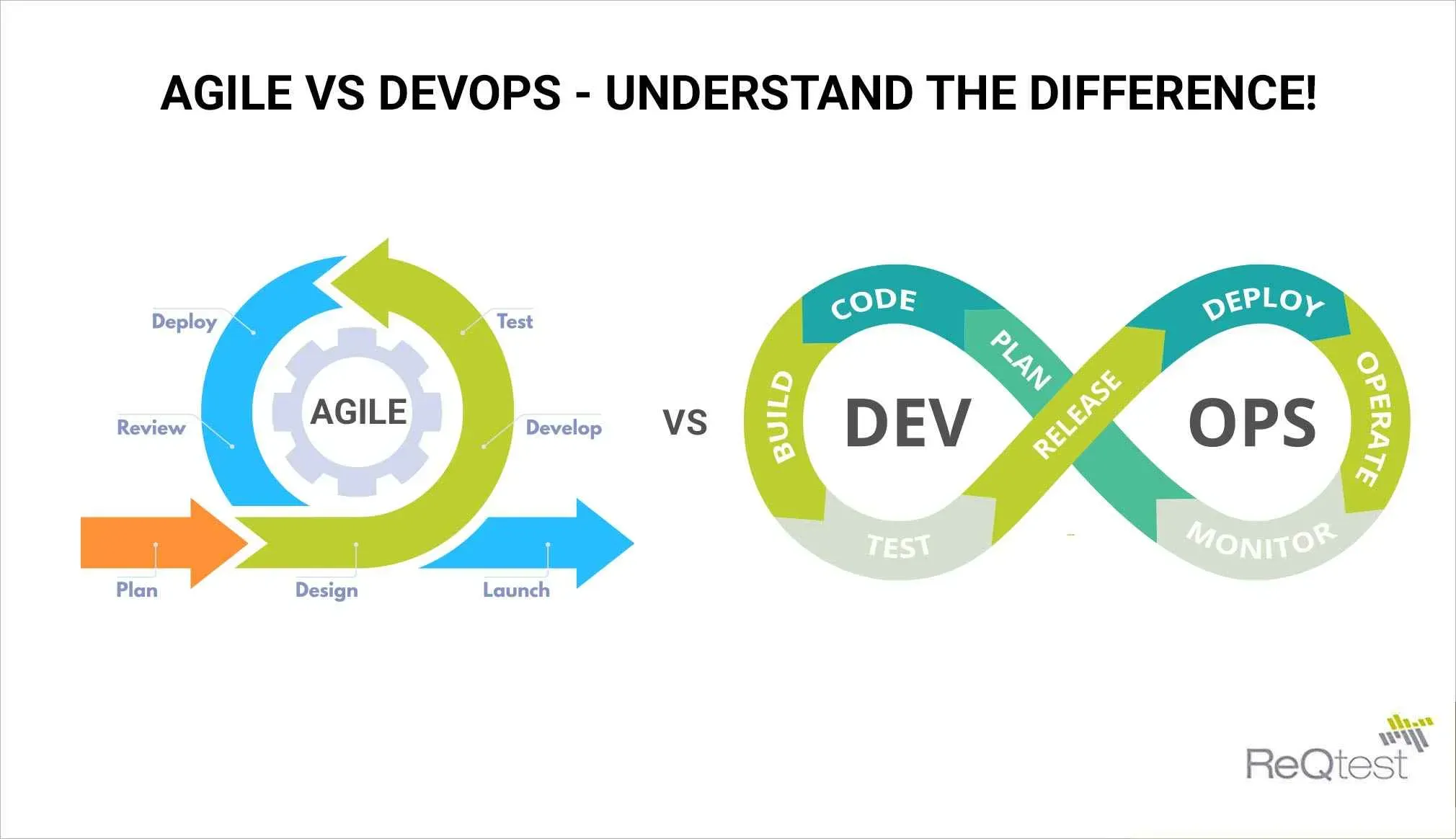 Agile ve DevOps Uyumunun 7 Stratejisi: Uygulama Yol Haritası