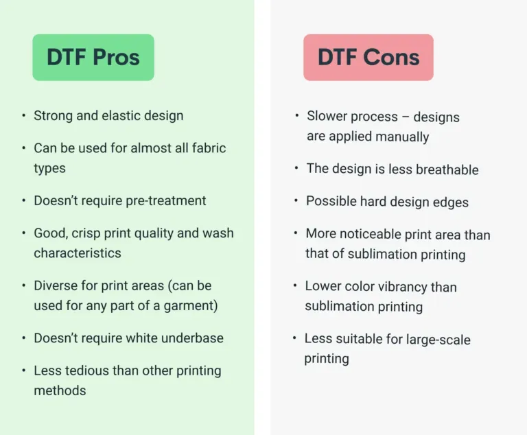 Cost-Effectiveness of DTF Transfers for Small Businesses