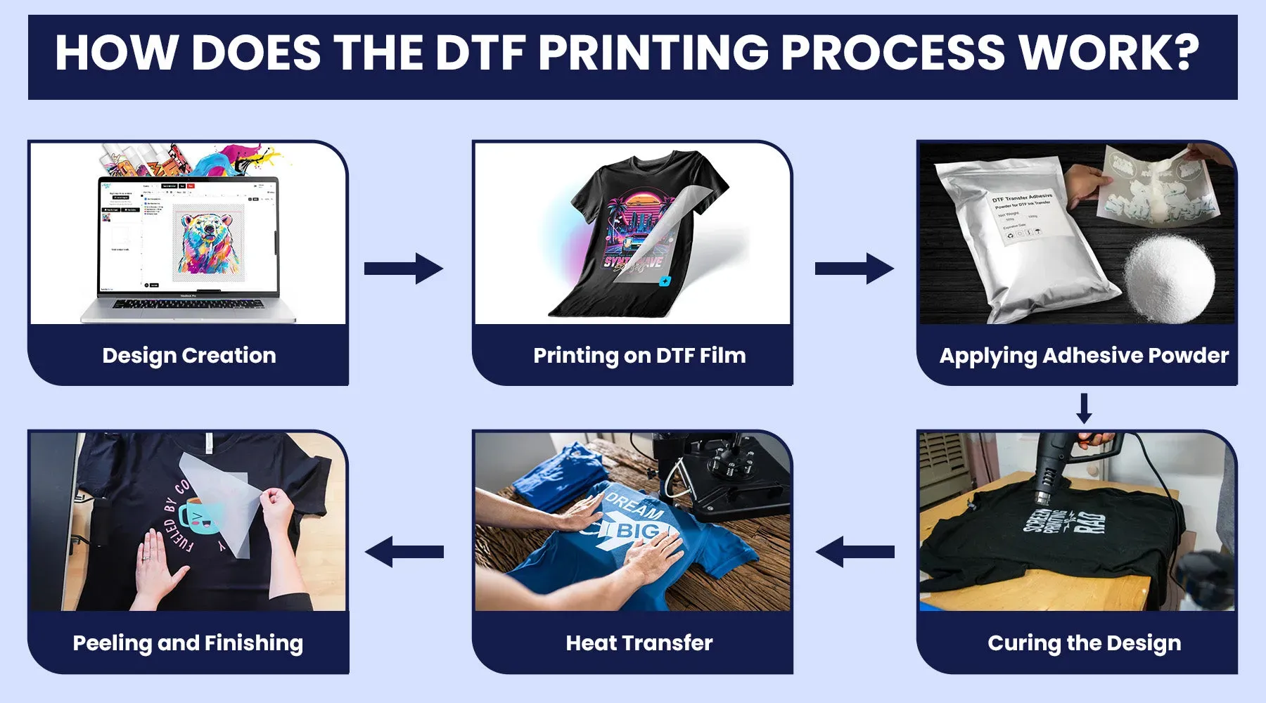 DTF transfer process: From design to garment steps