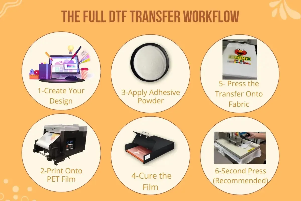 DTF printing workflow: From Artwork to Shirt Mastery