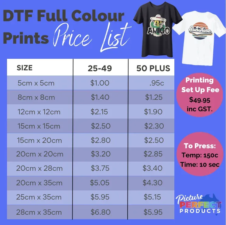 DTF printing cost: A clear breakdown of materials and fees