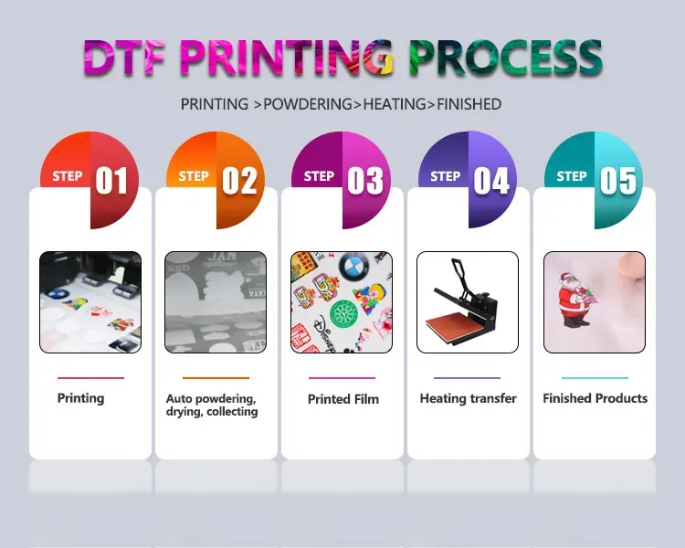 DTF Transfer Process: A Complete Guide to Printing and Application