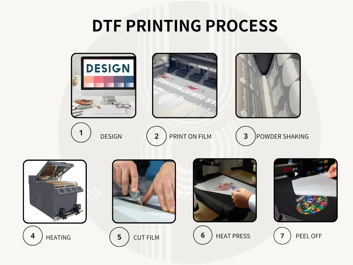 DTF printing: The Ultimate Guide to Direct-to-Film