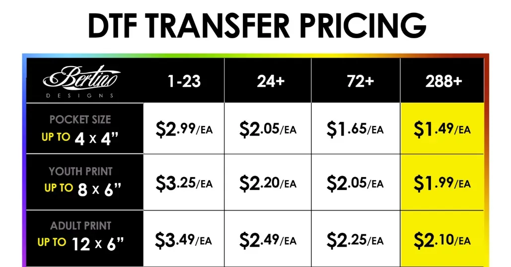 DTF transfers cost guide: pricing, materials, ROI for SMB