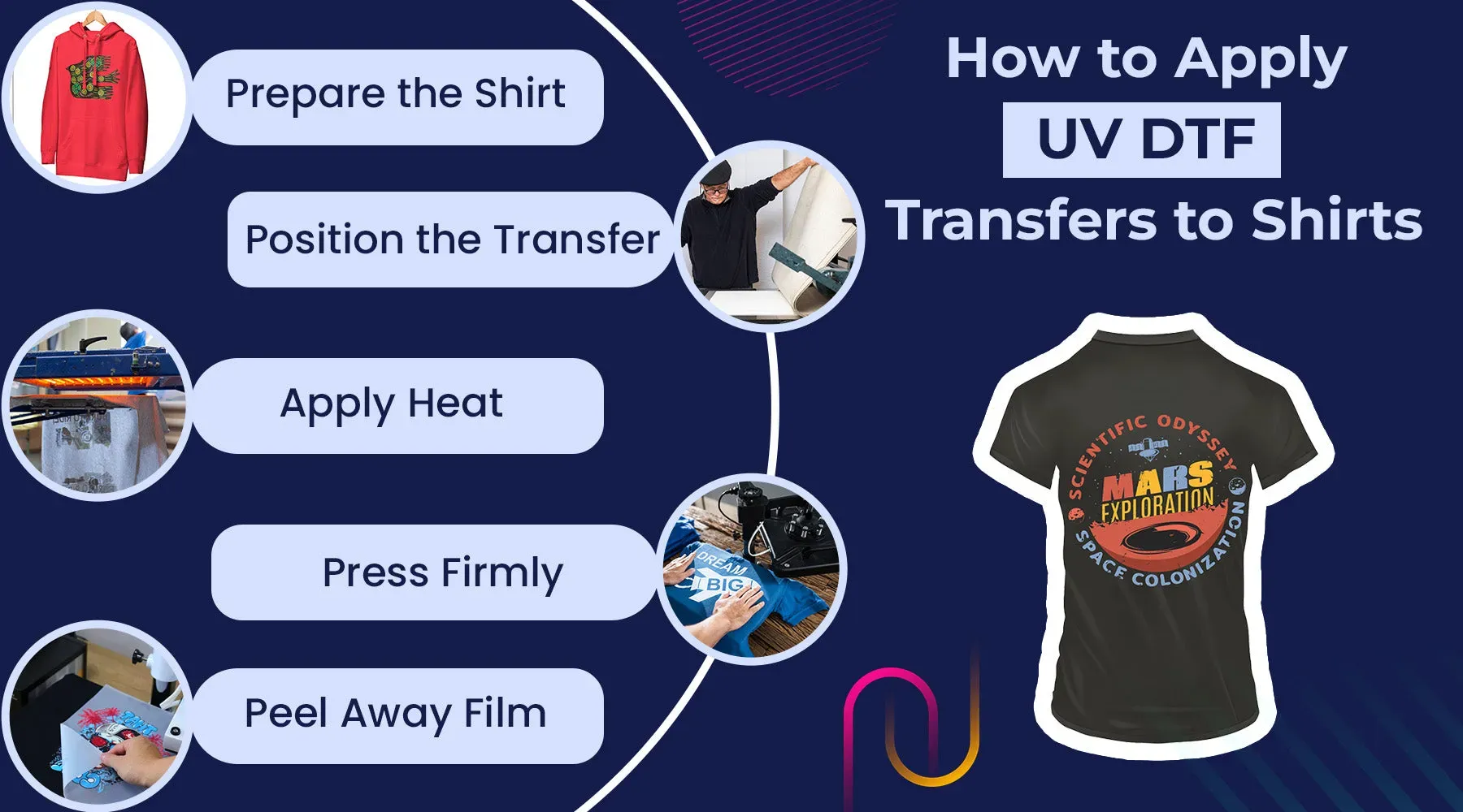 UV DTF Transfer: Creative Tips That Sell Custom Apparel