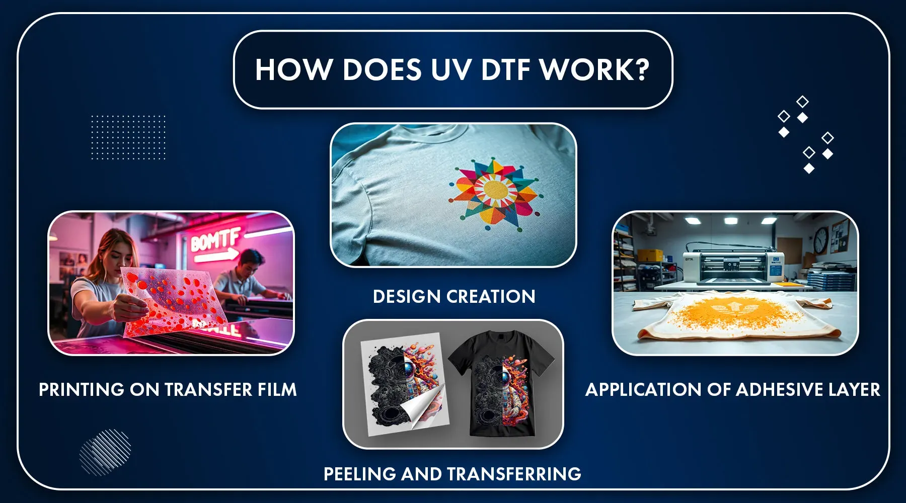 UV DTF Transfer: Ultimate Guide to Crisp, Durable Prints