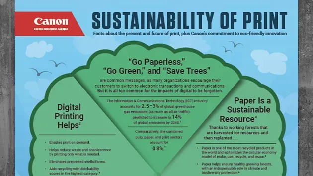 Sustainable Printing: Leveraging UV DTF for Eco-Friendly Solutions