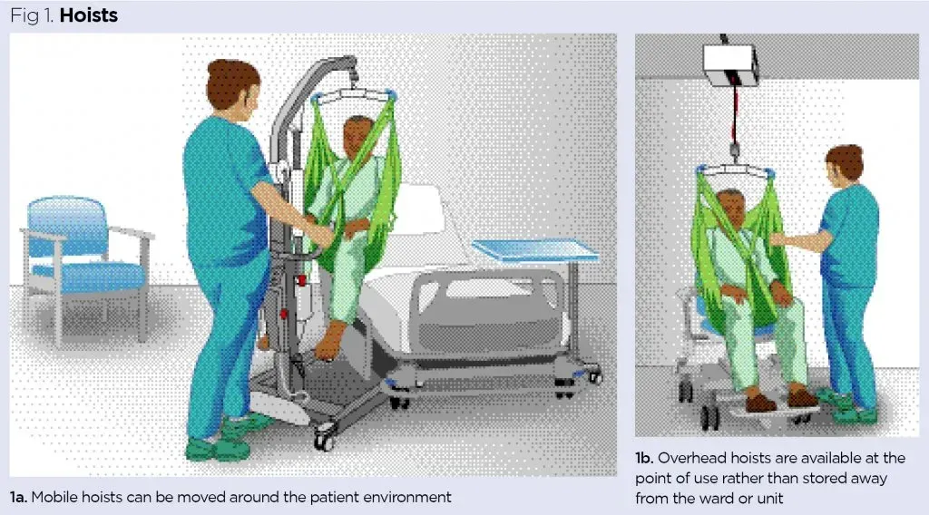 Effective Nurse Transfers: A Complete Guide for Nurses