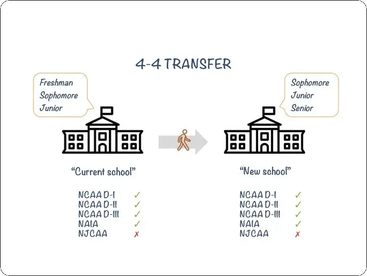 School Transfer Process: Key Insights and Guidelines