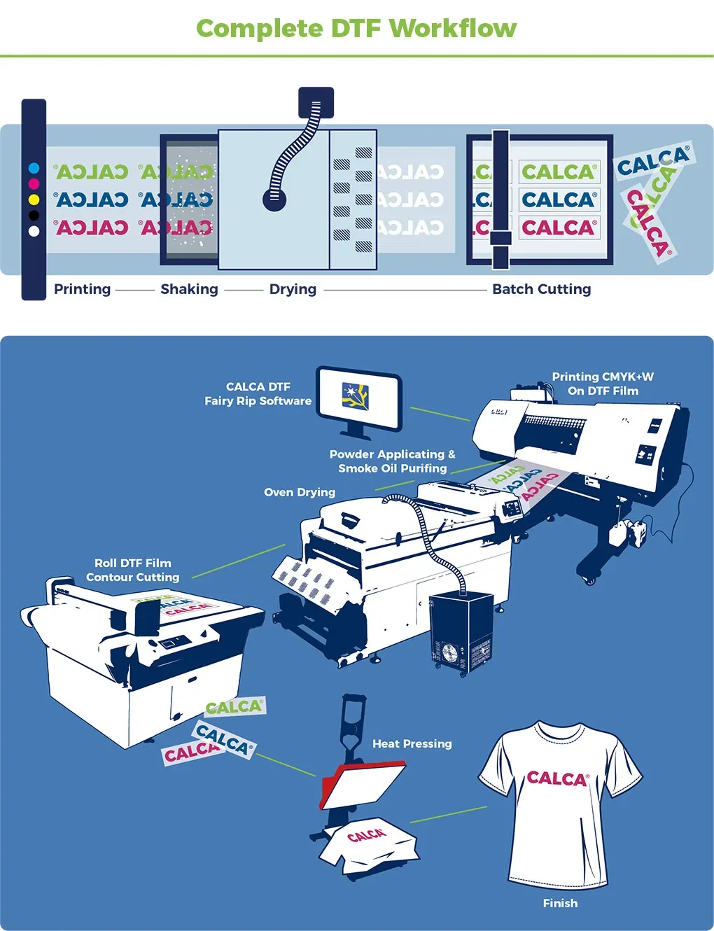 DTF supplies workflow: Design to delivery for consistency