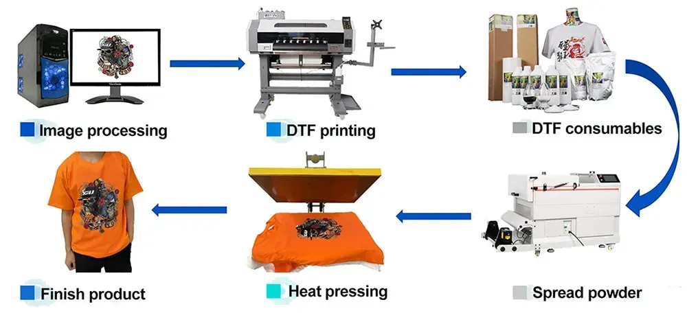 DTF Printing Process: Step-by-Step Guide for Beginners