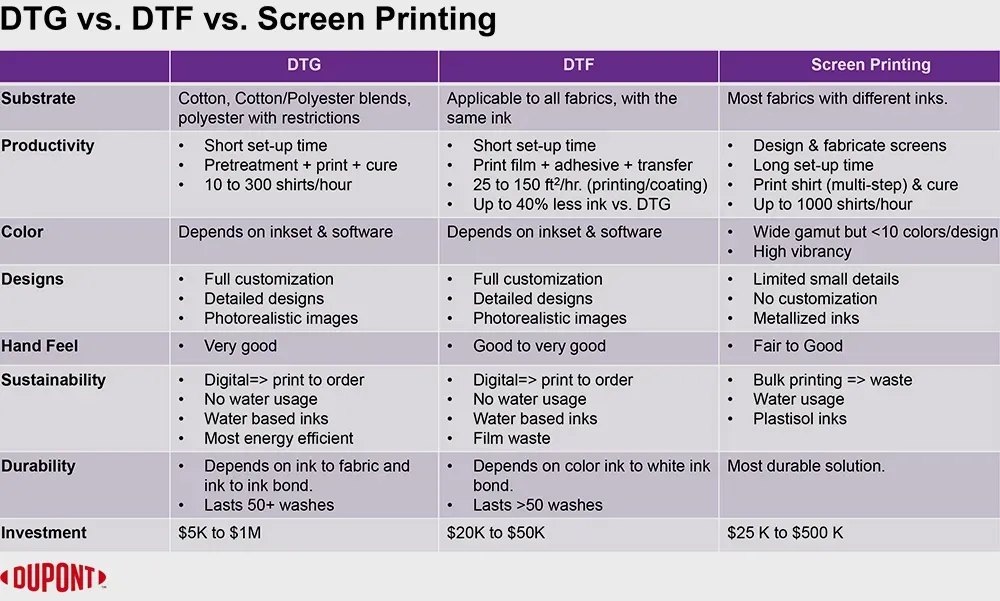 DTF vs Screen Printing: The Ultimate Comparison Guide