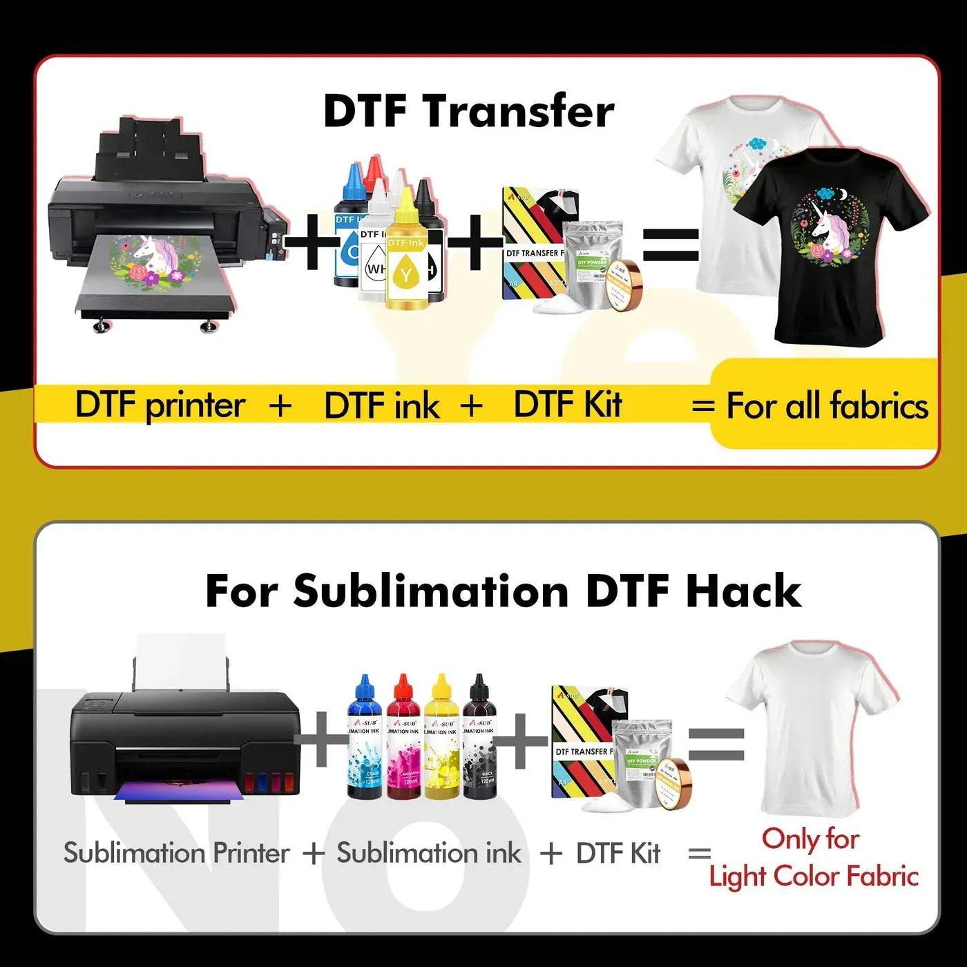 DTF supplies for beginners: A step-by-step setup guide