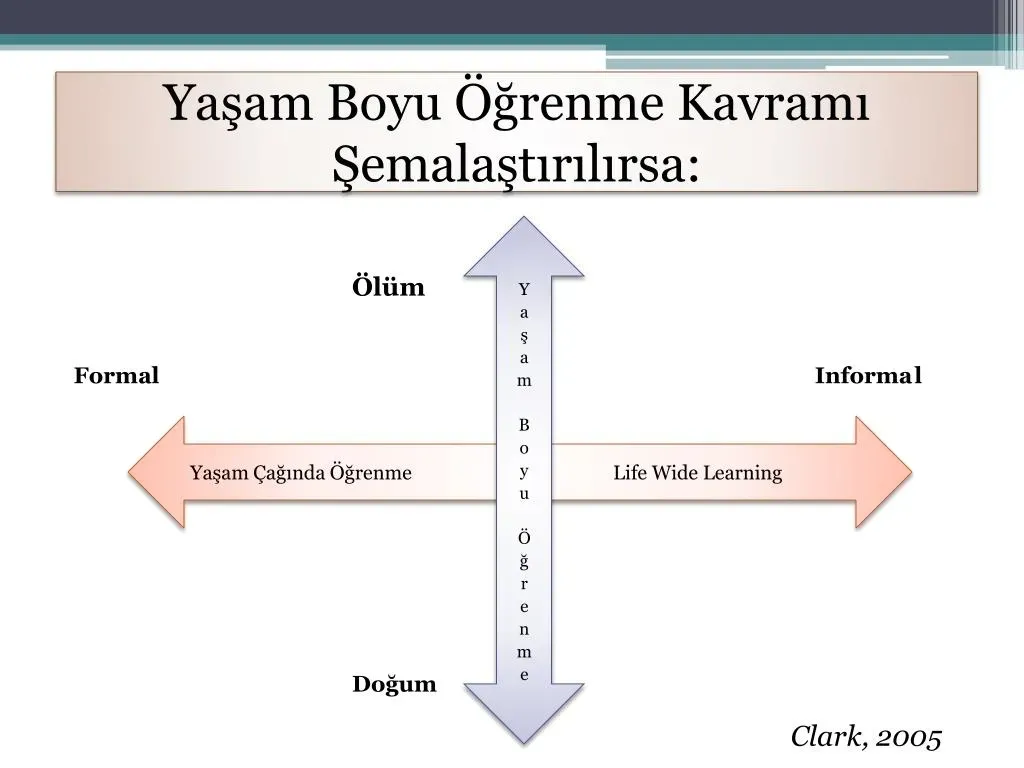 Yaşam Boyu Öğrenme: Eğitim ve Kariyer İçin Stratejiler